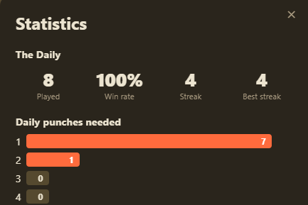 Daily streak and statistics screen